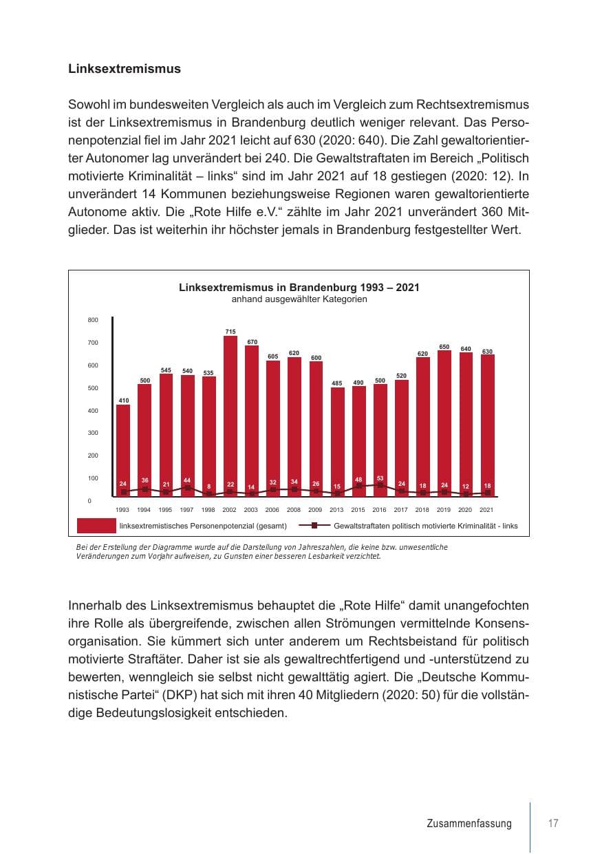 Seite 17 des Verfassungsschutzbericht 2021 Brandenburg