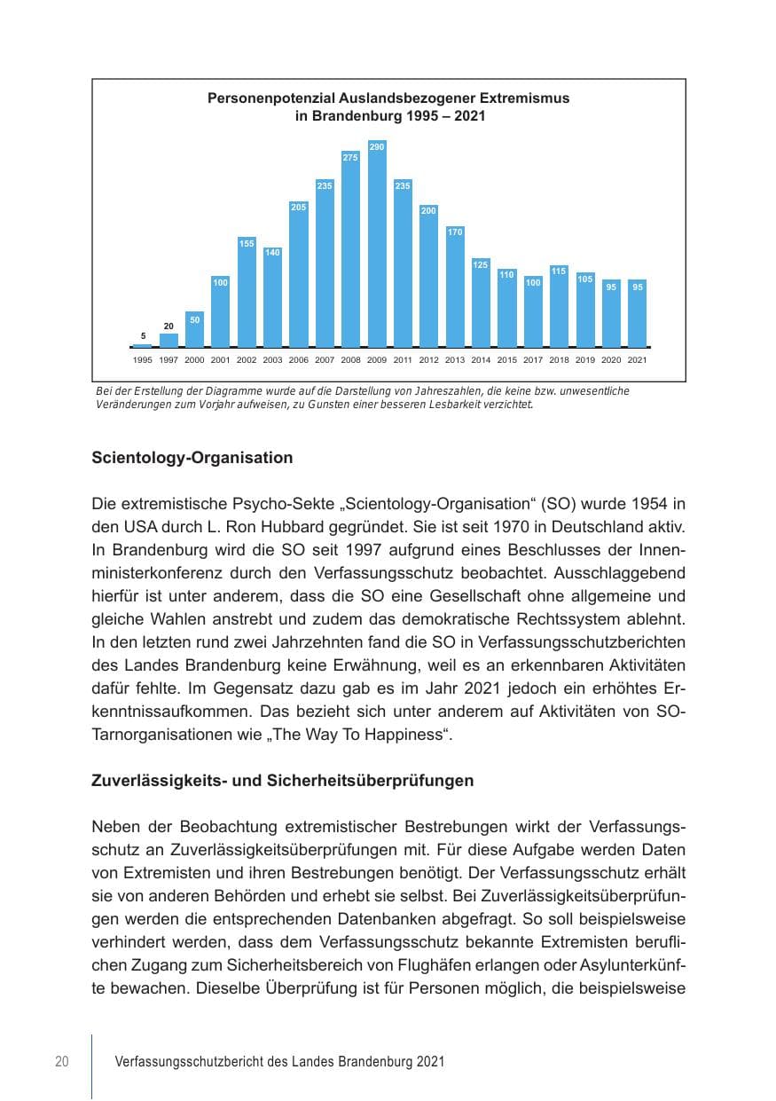 Seite 20 des Verfassungsschutzbericht 2021 Brandenburg