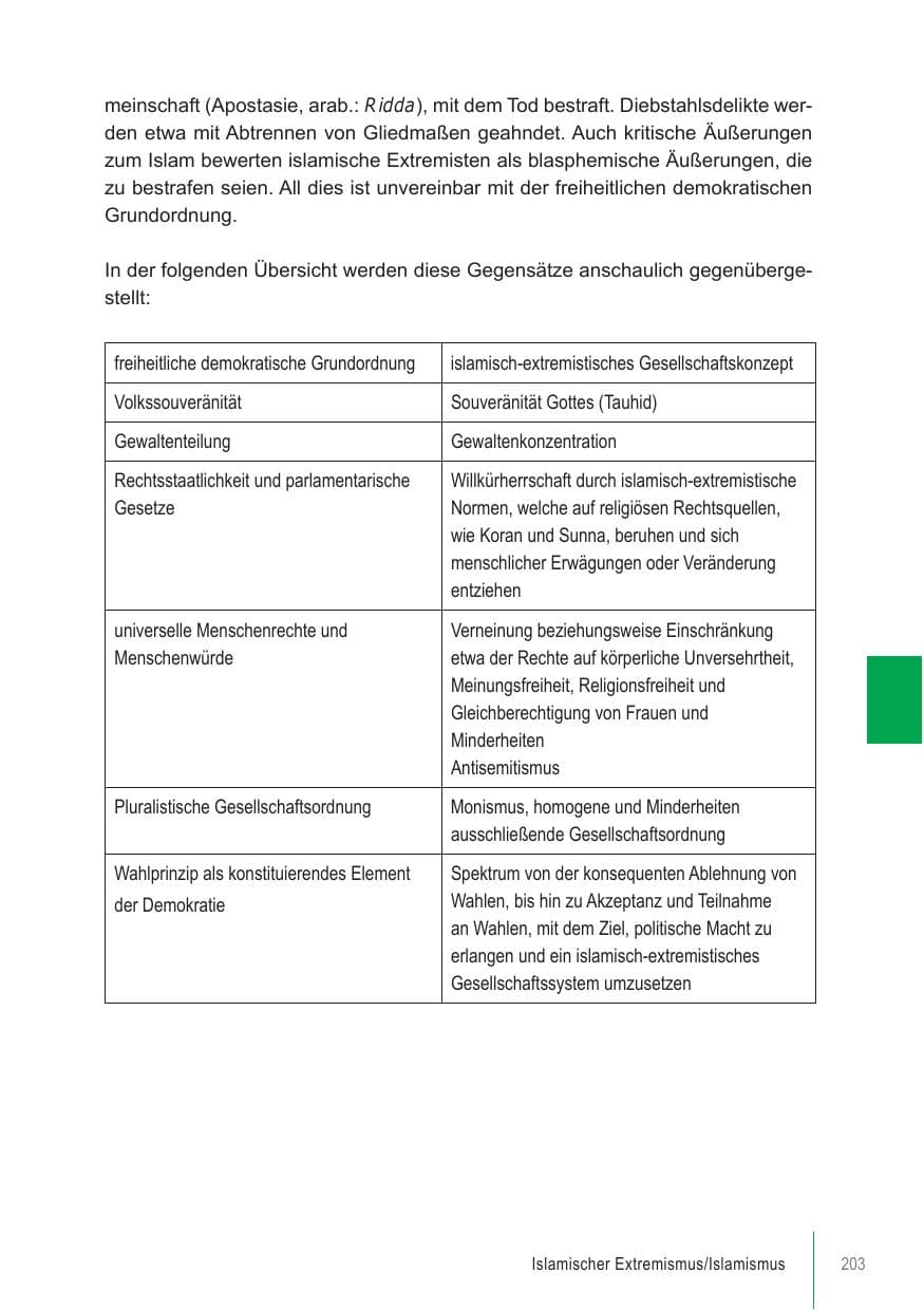 Seite 203 des Verfassungsschutzbericht 2021 Brandenburg