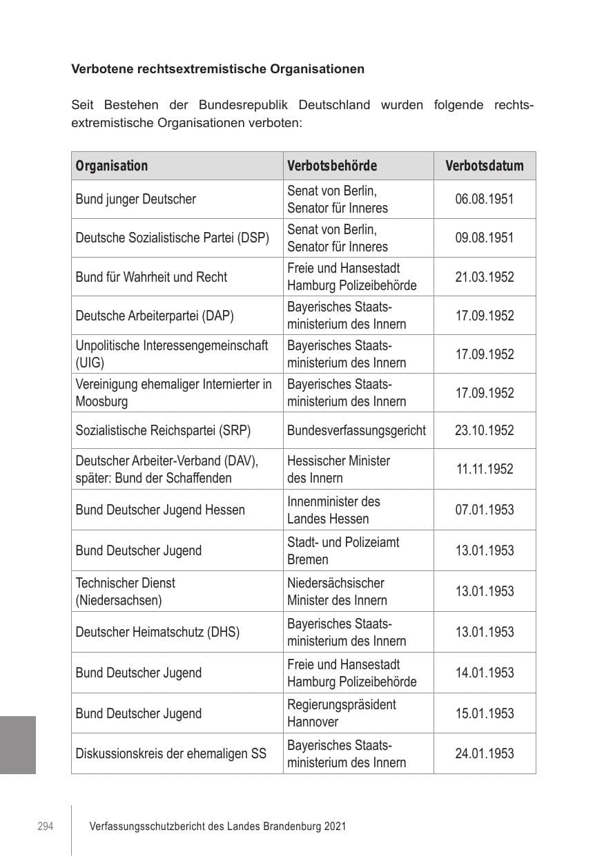 Seite 294 des Verfassungsschutzbericht 2021 Brandenburg