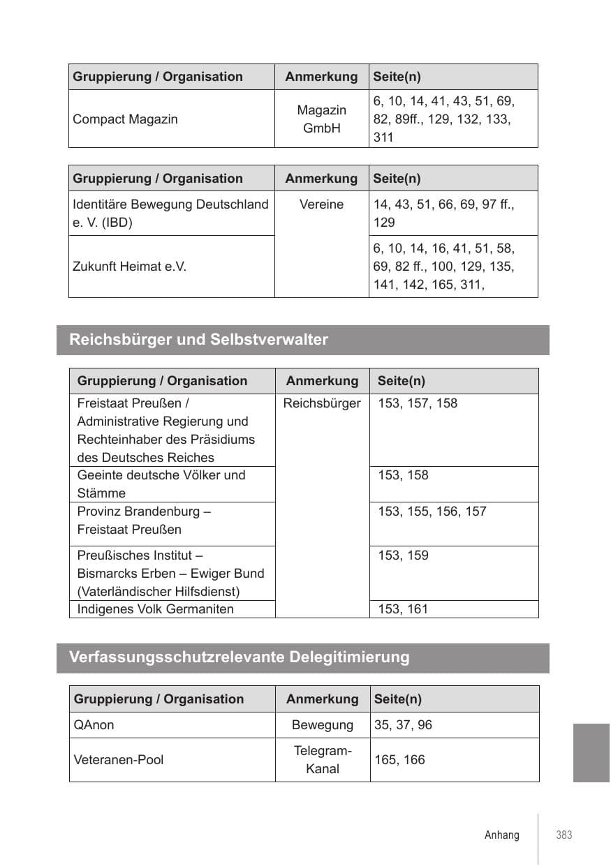 Seite 383 des Verfassungsschutzbericht 2021 Brandenburg