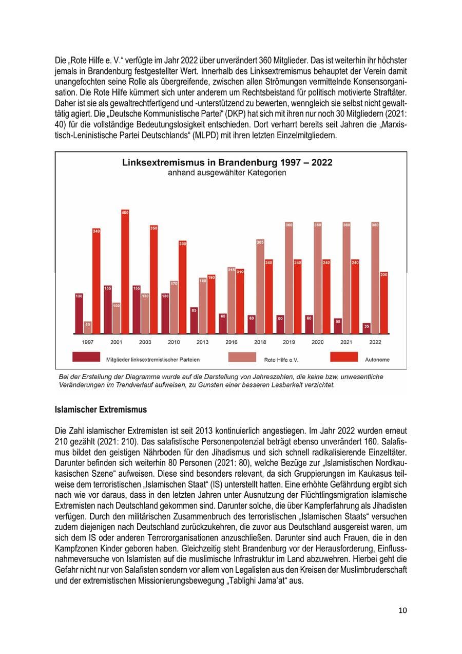 Seite 11 des Verfassungsschutzbericht 2022 Brandenburg