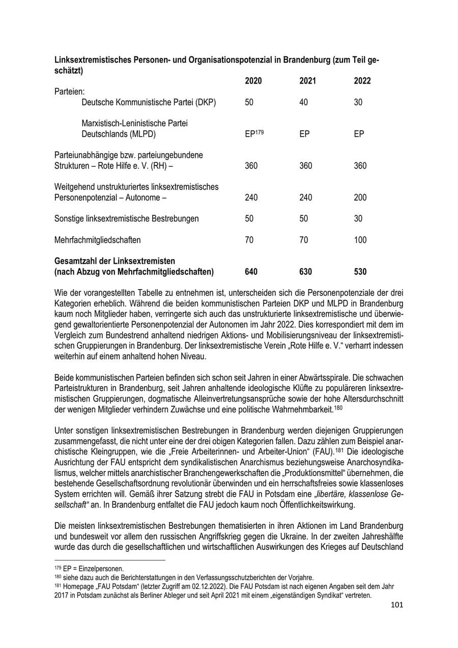 Seite 102 des Verfassungsschutzbericht 2022 Brandenburg