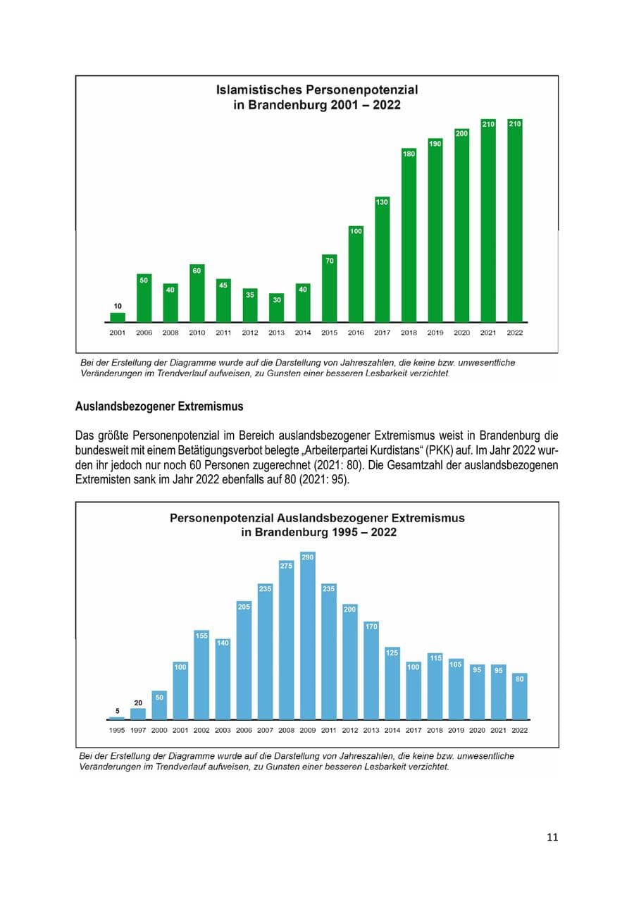 Seite 12 des Verfassungsschutzbericht 2022 Brandenburg