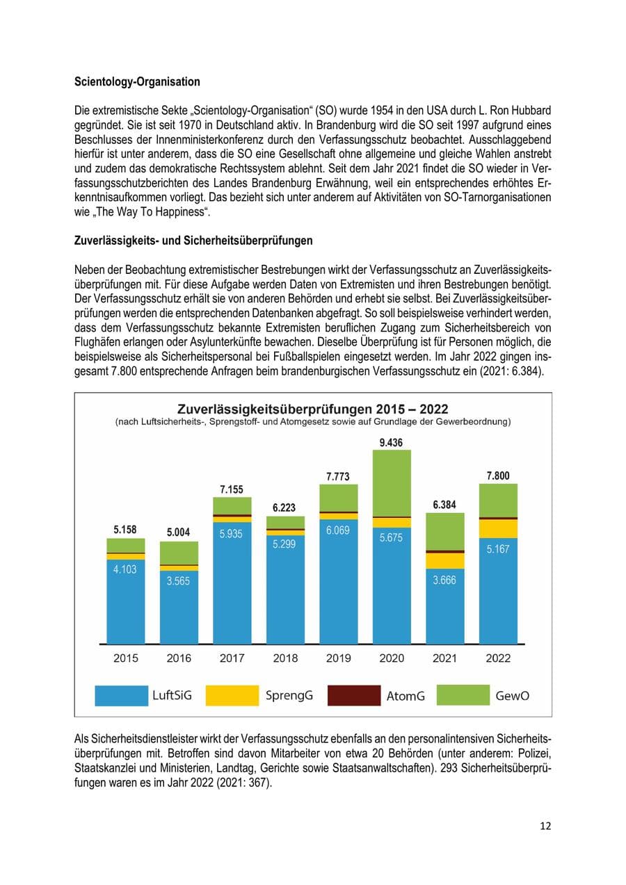Seite 13 des Verfassungsschutzbericht 2022 Brandenburg