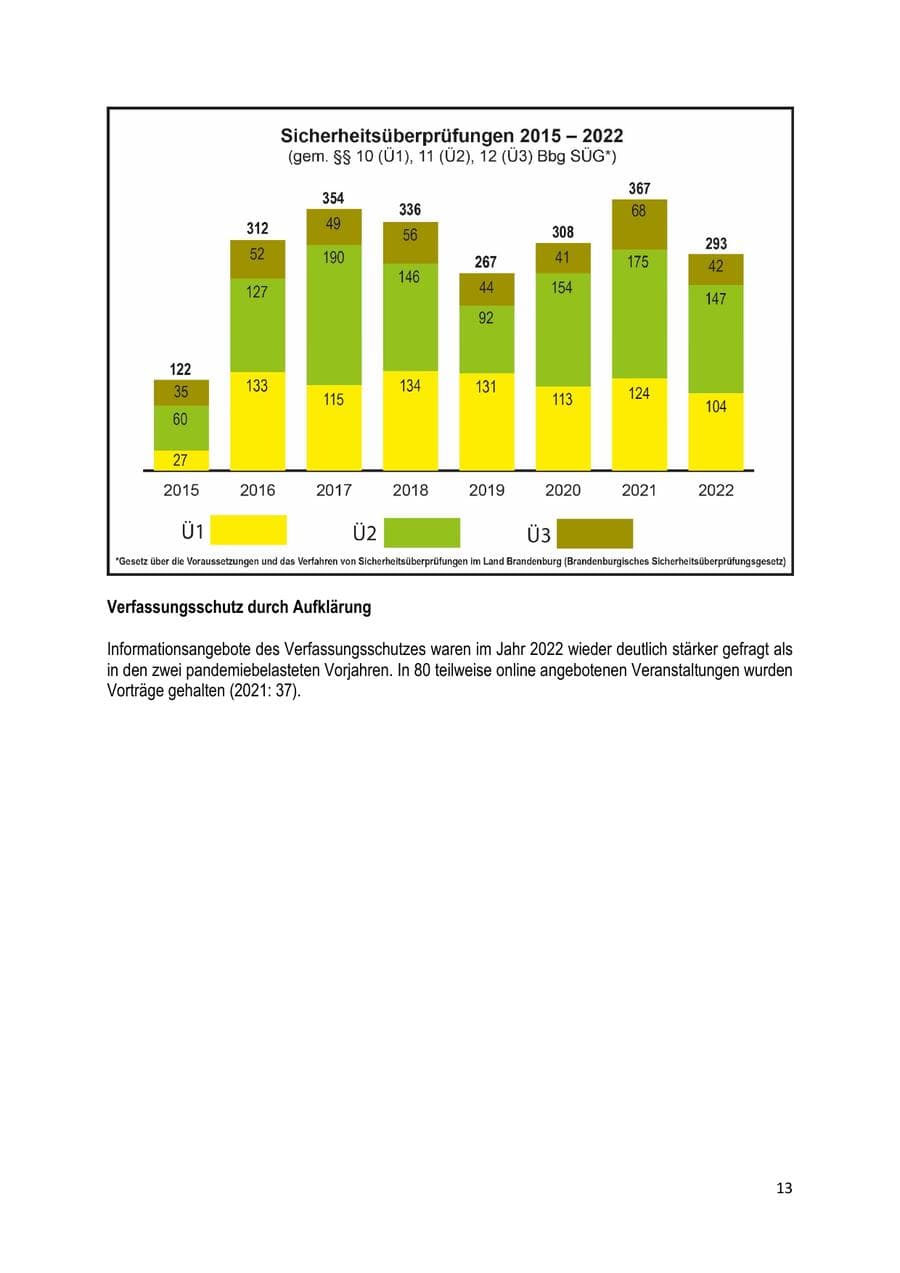 Seite 14 des Verfassungsschutzbericht 2022 Brandenburg