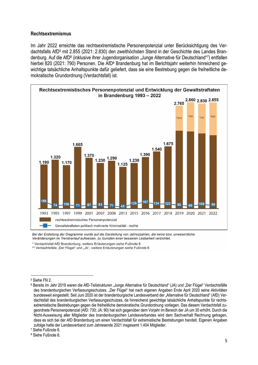 Seite 6 des Verfassungsschutzbericht 2022 Brandenburg