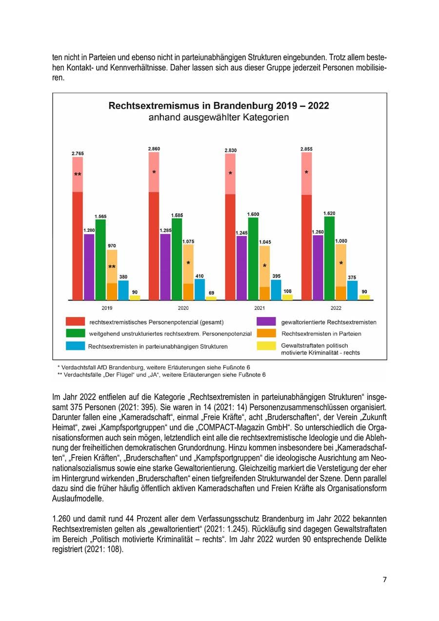 Seite 8 des Verfassungsschutzbericht 2022 Brandenburg