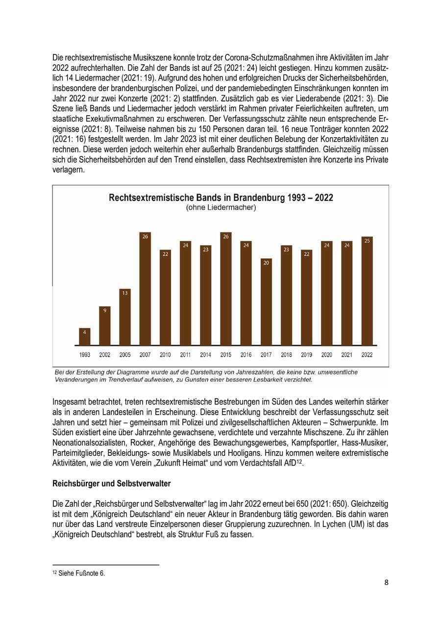 Seite 9 des Verfassungsschutzbericht 2022 Brandenburg