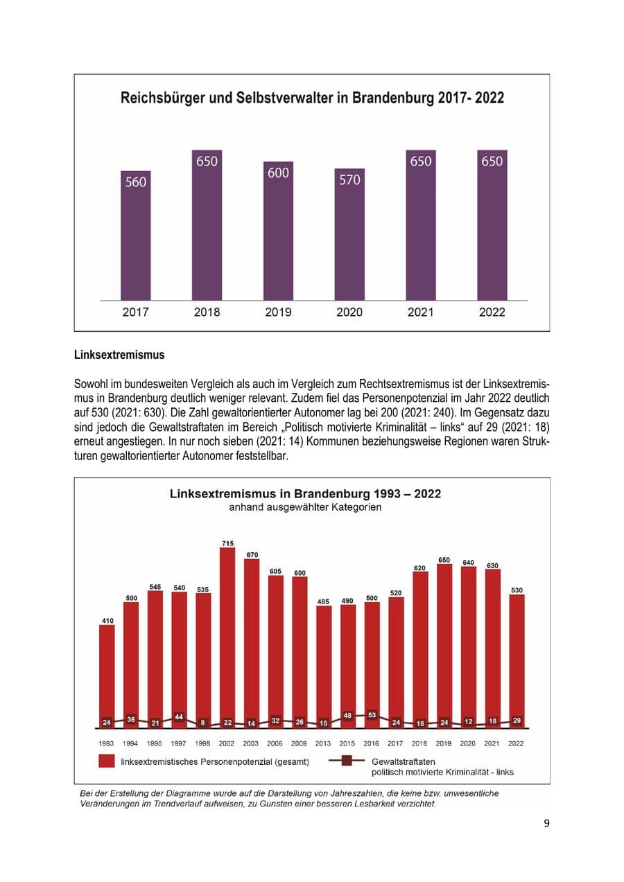 Seite 10 des Verfassungsschutzbericht 2022 Brandenburg