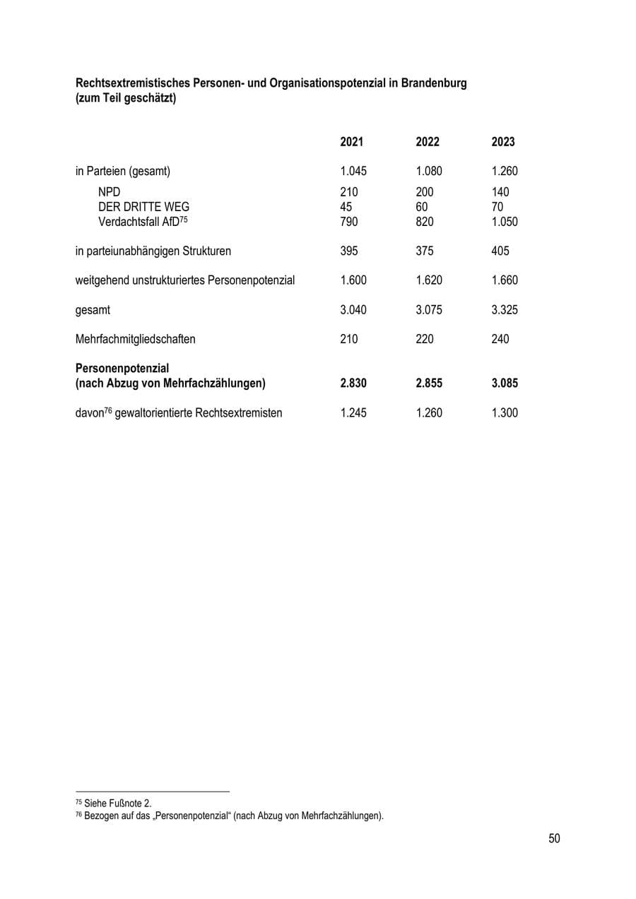 Seite 50 des Verfassungsschutzbericht 2023 Brandenburg