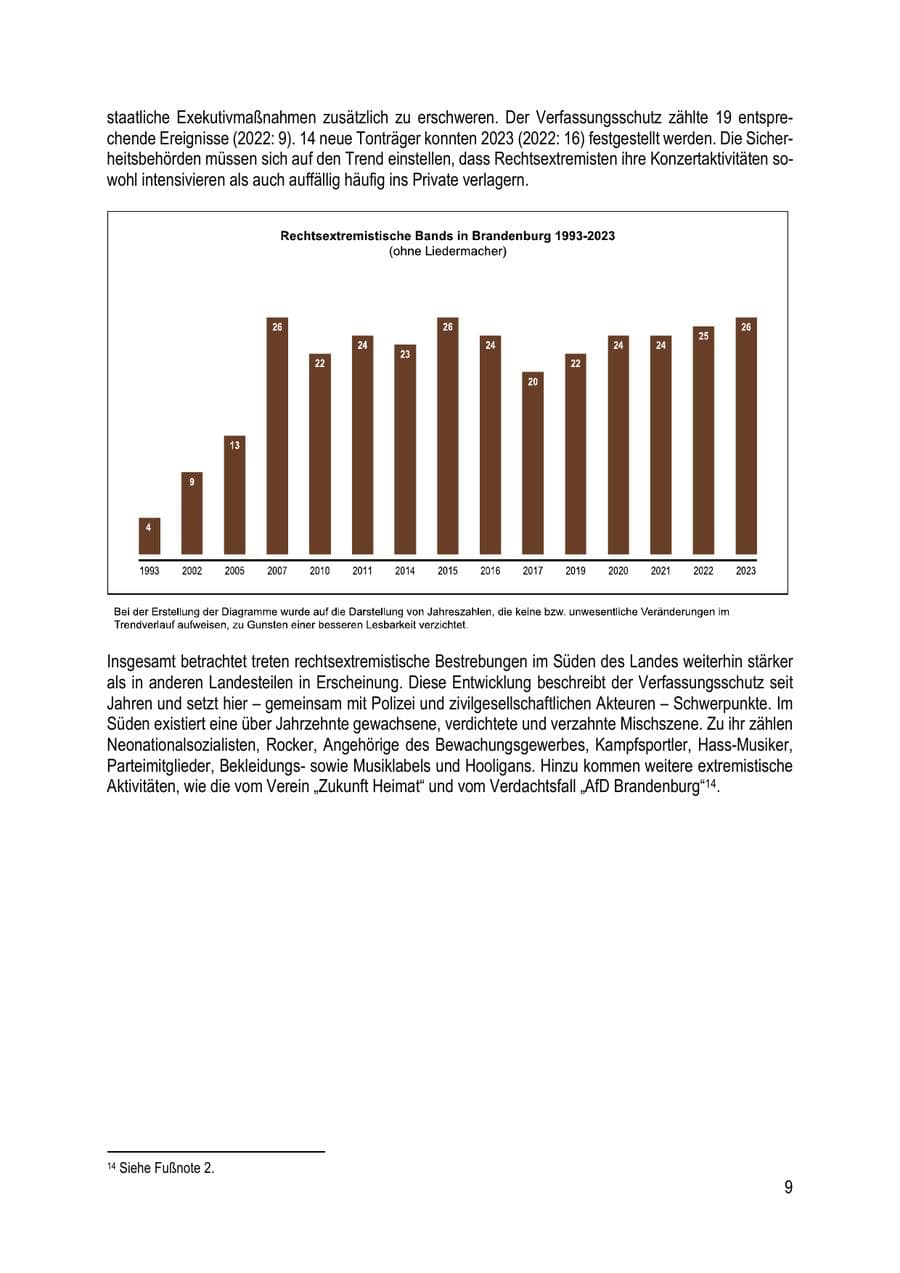 Seite 9 des Verfassungsschutzbericht 2023 Brandenburg