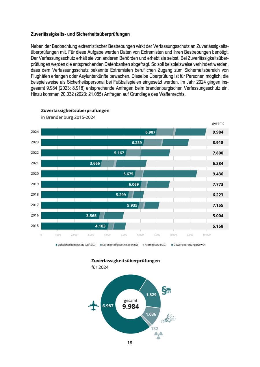 Seite 18 des Verfassungsschutzbericht 2024 Brandenburg