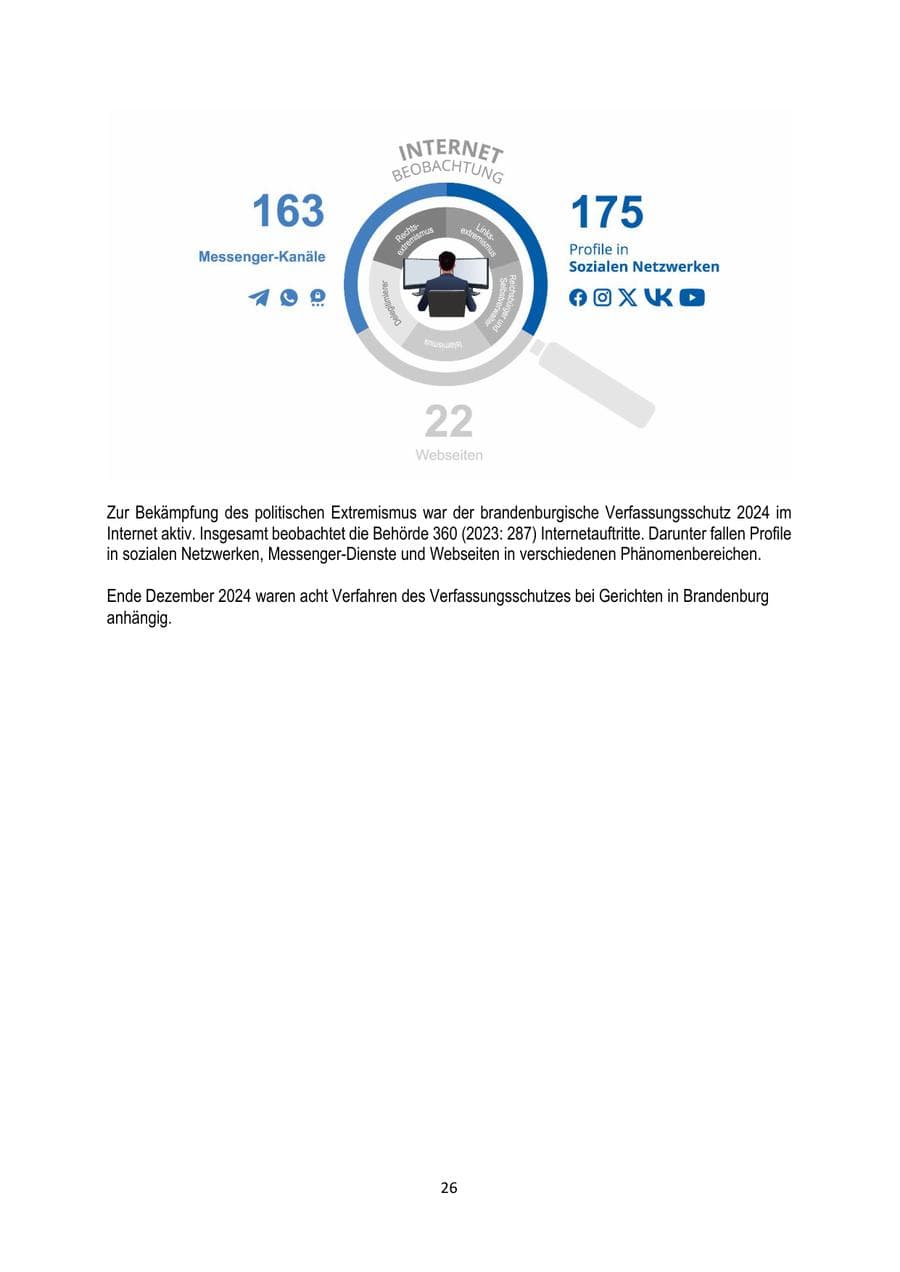 Seite 26 des Verfassungsschutzbericht 2024 Brandenburg