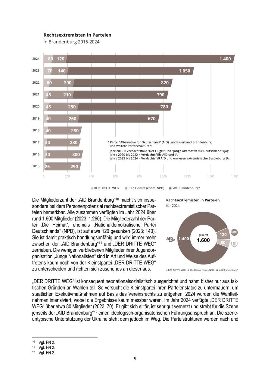 Seite 9 des Verfassungsschutzbericht 2024 Brandenburg