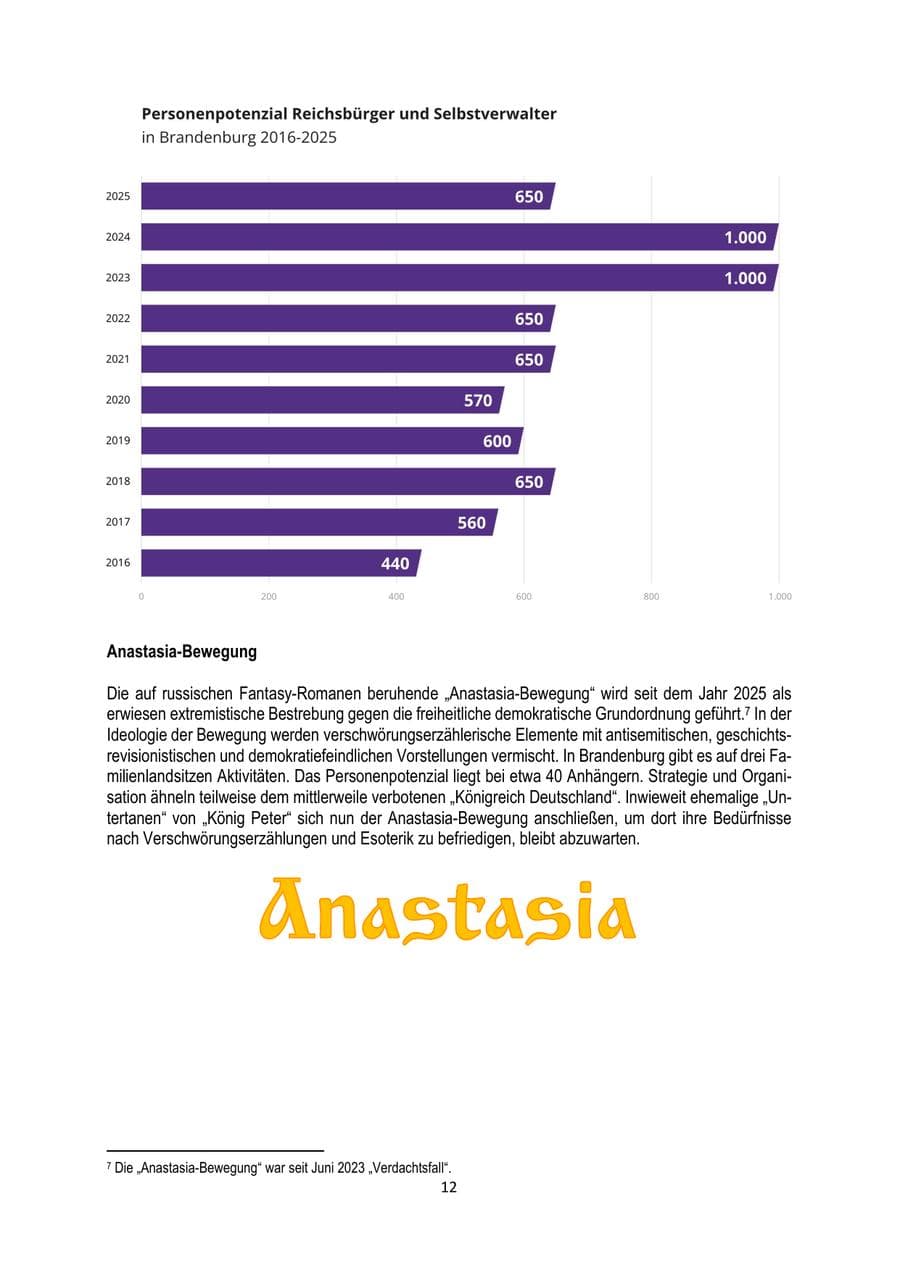 Seite 12 des Verfassungsschutzbericht 2025 Brandenburg