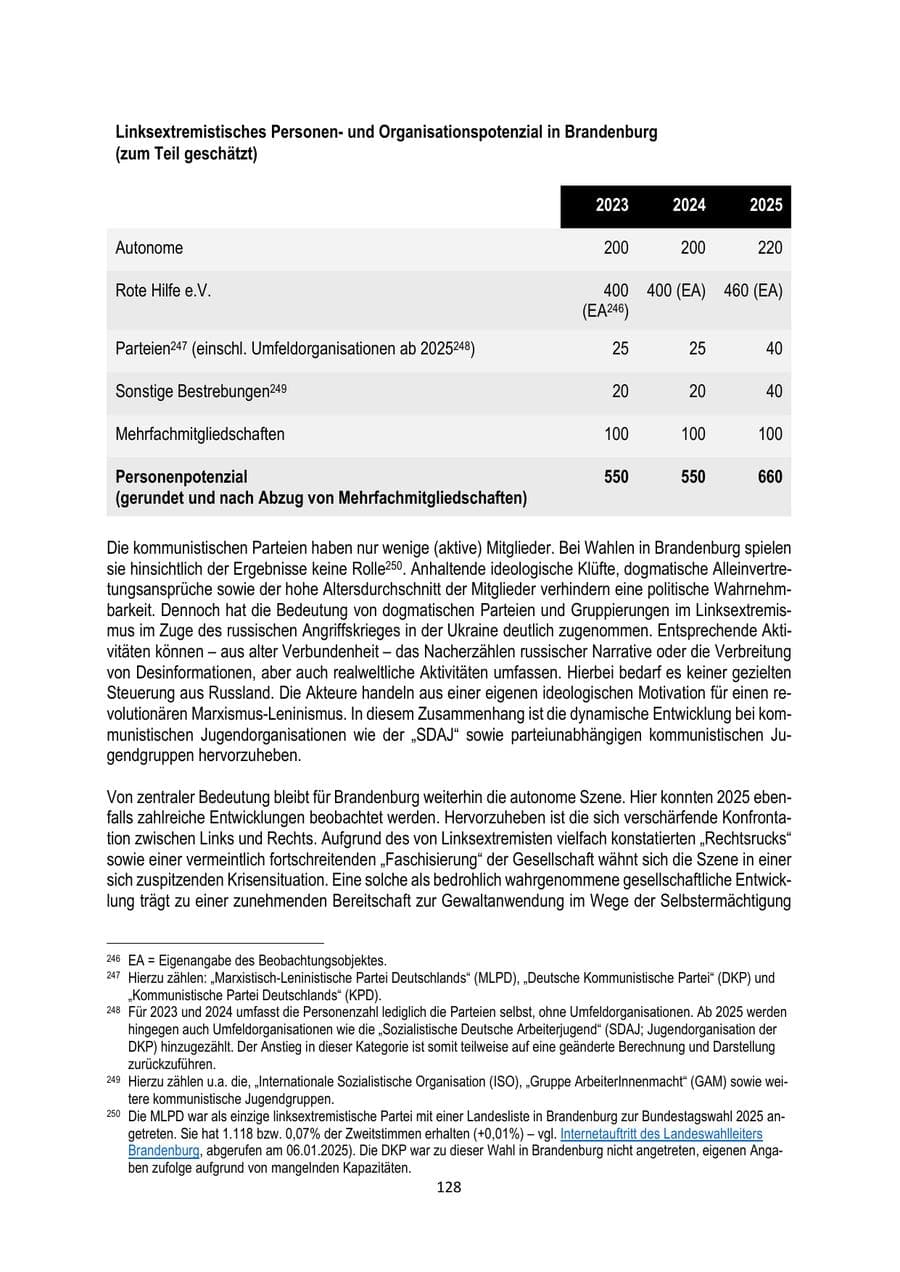 Seite 128 des Verfassungsschutzbericht 2025 Brandenburg