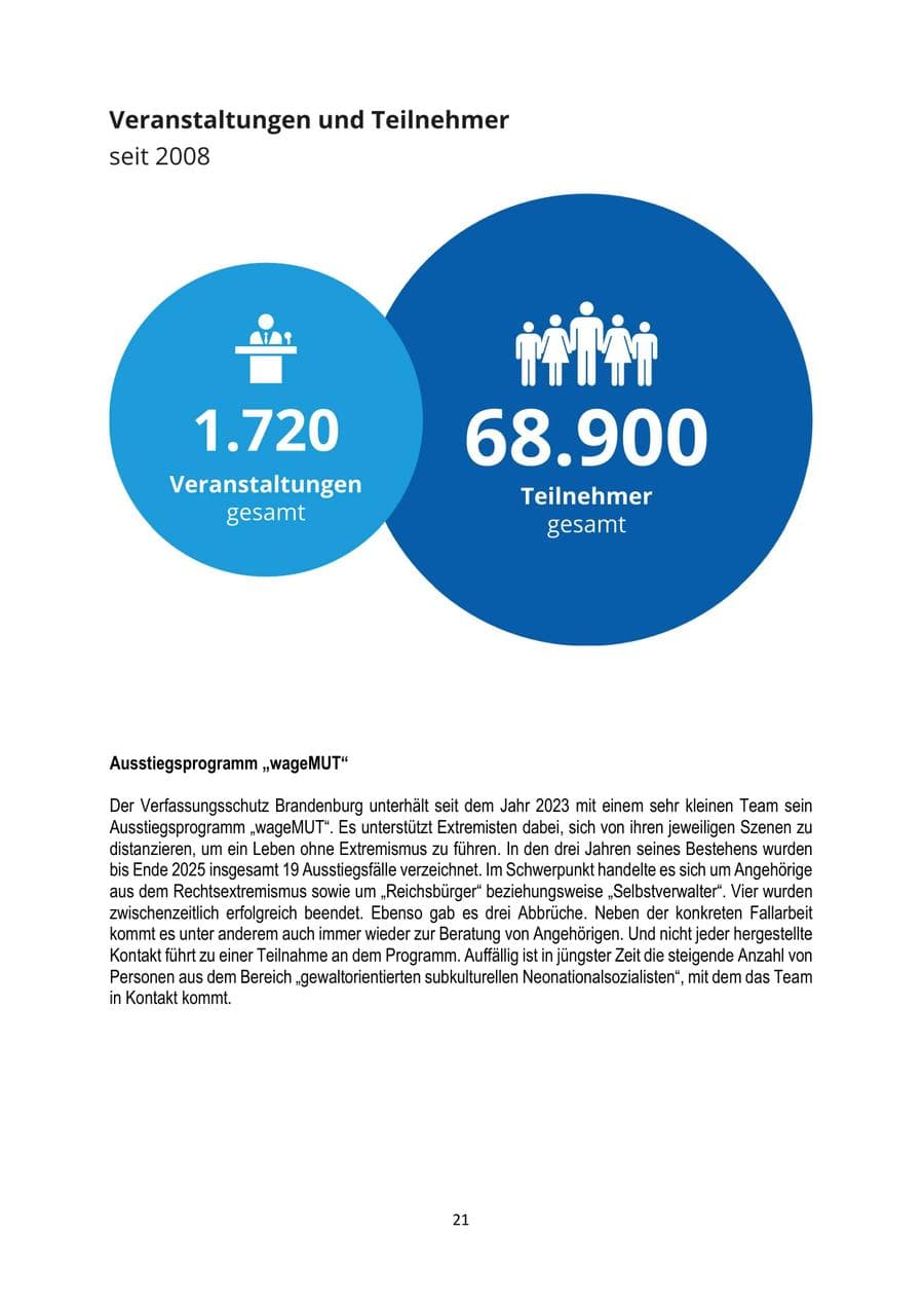 Seite 21 des Verfassungsschutzbericht 2025 Brandenburg