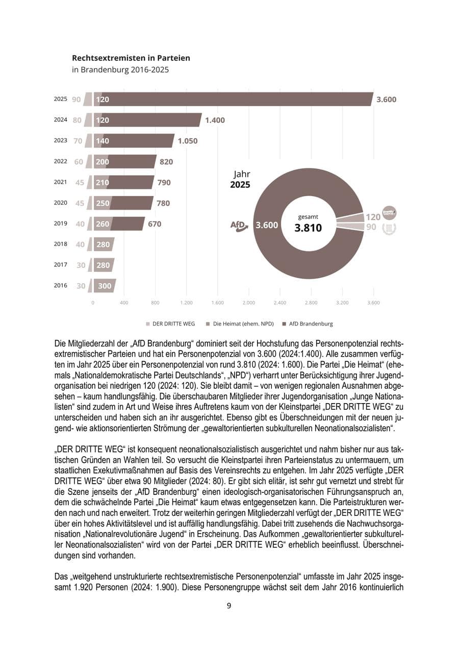 Seite 9 des Verfassungsschutzbericht 2025 Brandenburg