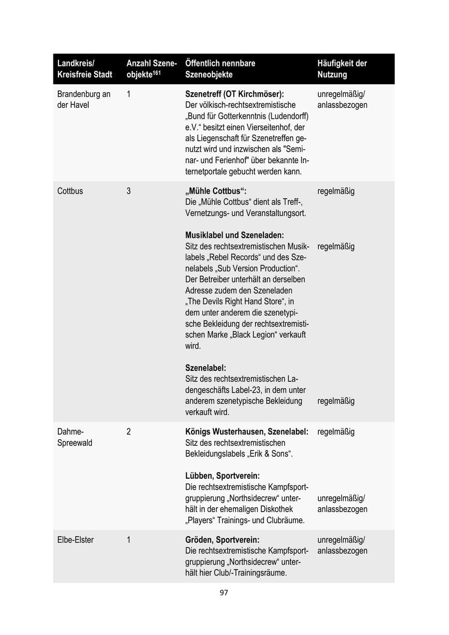 Seite 97 des Verfassungsschutzbericht 2025 Brandenburg