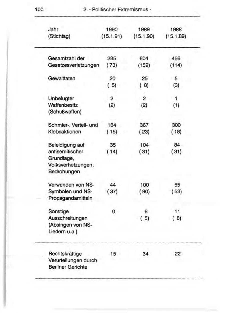 Seite 102 des Verfassungsschutzbericht 1990 Berlin