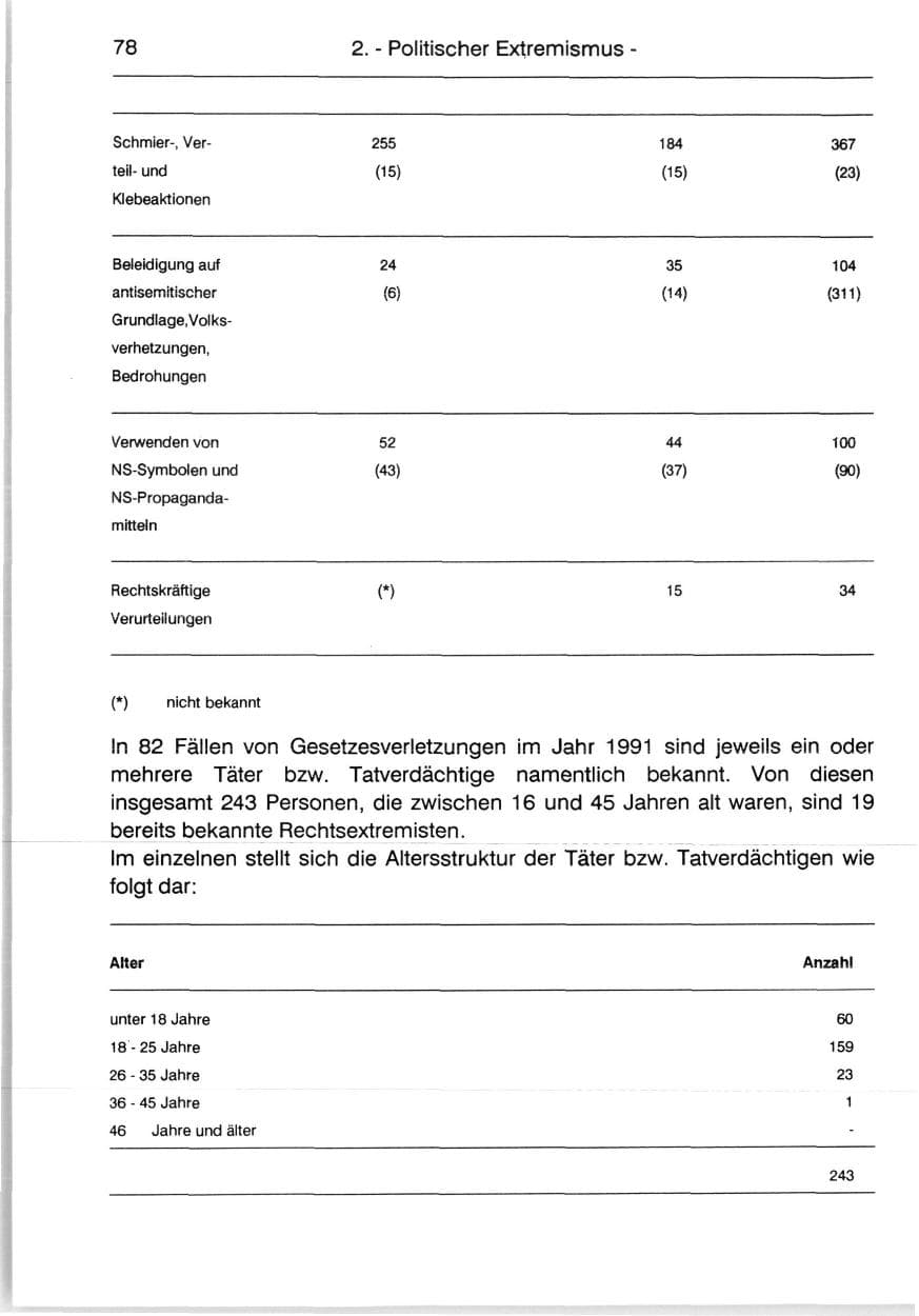 Seite 80 des Verfassungsschutzbericht 1991 Berlin