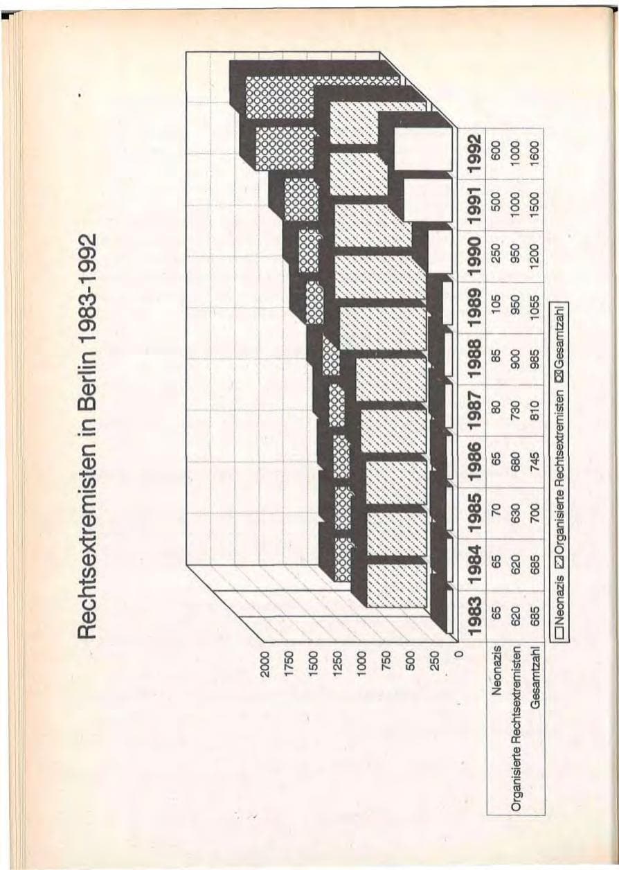 Seite 62 des Verfassungsschutzbericht 1992 Berlin