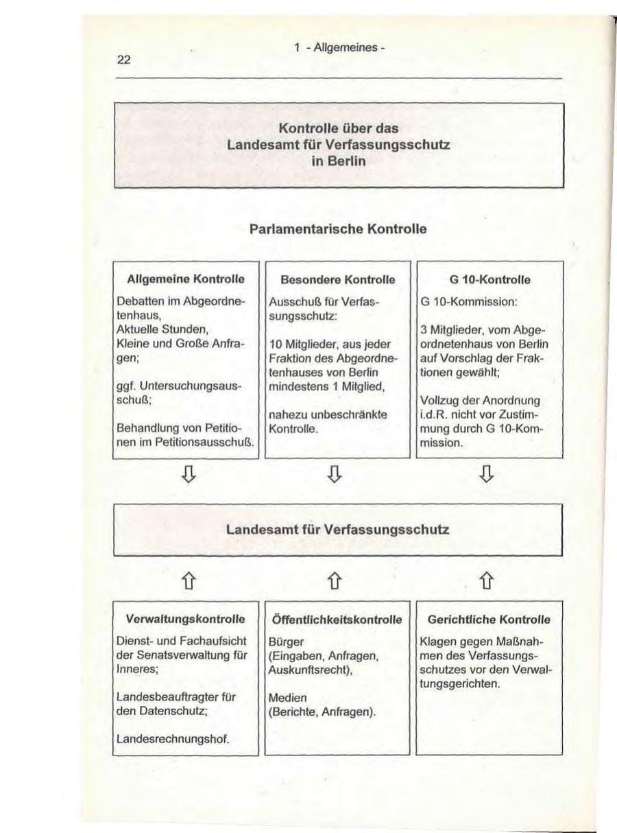 Seite 22 des Verfassungsschutzbericht 1993 Berlin