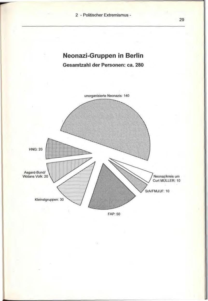 Seite 29 des Verfassungsschutzbericht 1993 Berlin
