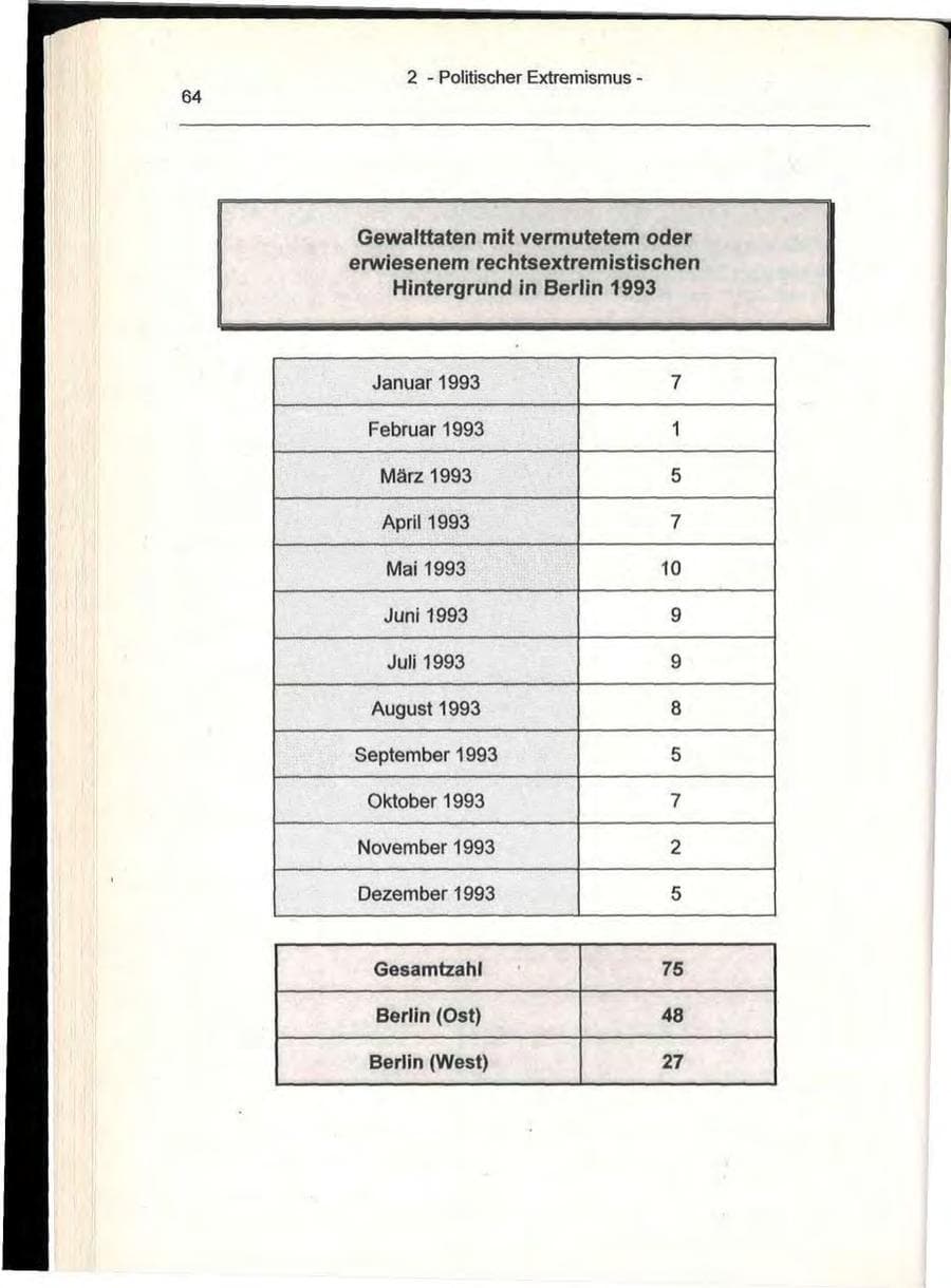 Seite 64 des Verfassungsschutzbericht 1993 Berlin