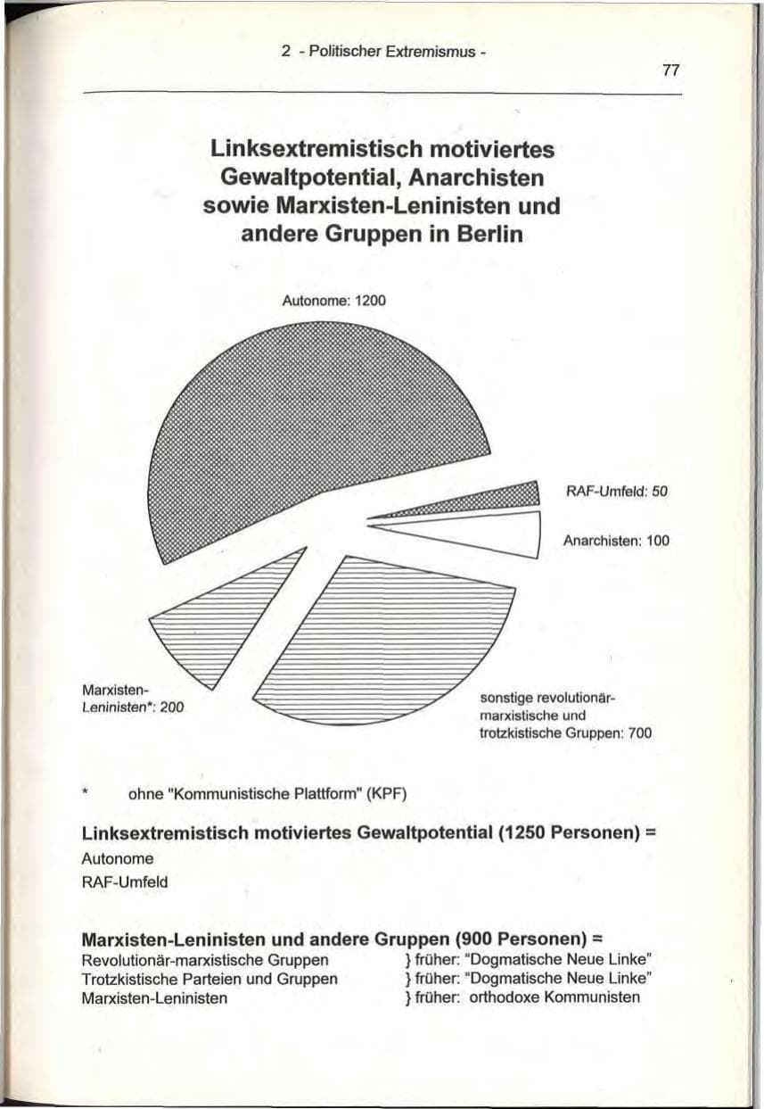 Seite 77 des Verfassungsschutzbericht 1993 Berlin