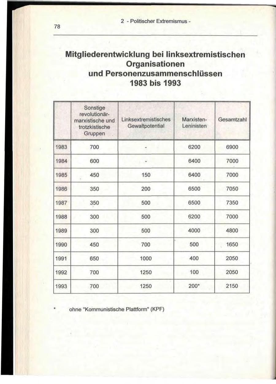 Seite 78 des Verfassungsschutzbericht 1993 Berlin