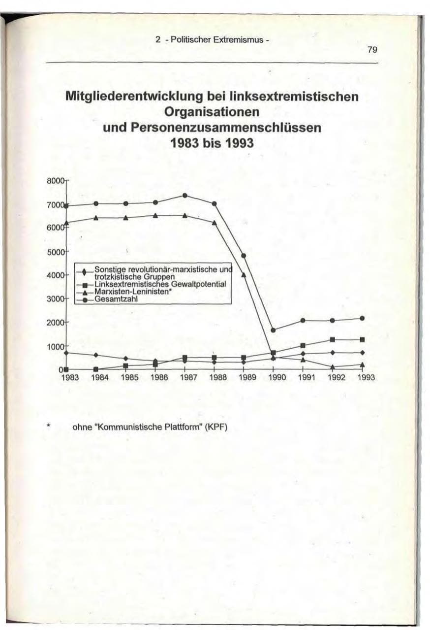 Seite 79 des Verfassungsschutzbericht 1993 Berlin