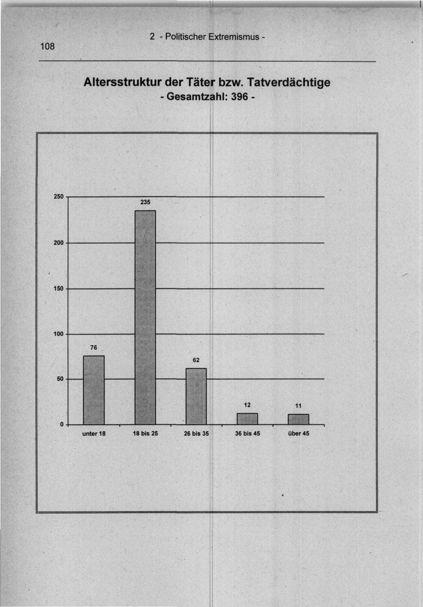 Seite 108 des Verfassungsschutzbericht 1994 Berlin