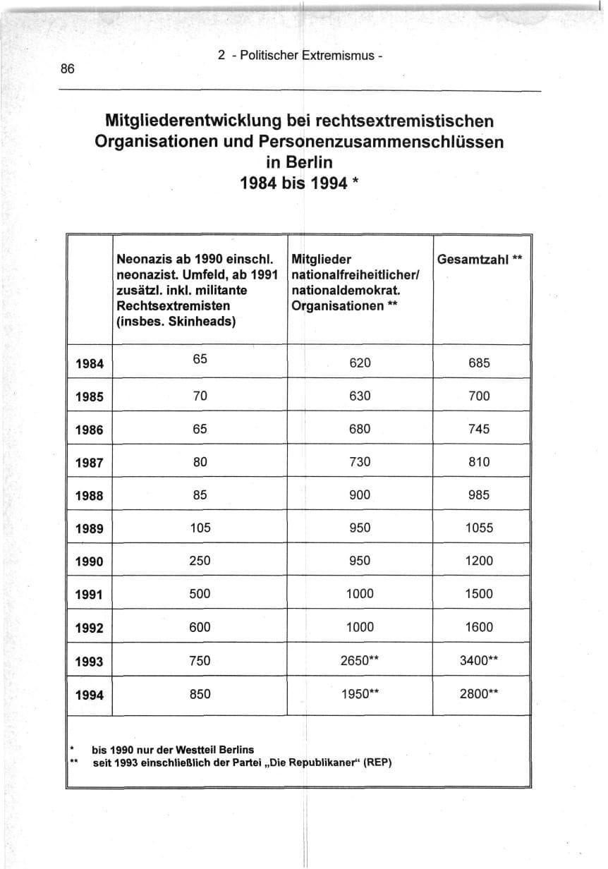 Seite 86 des Verfassungsschutzbericht 1994 Berlin