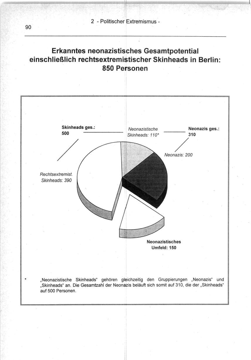 Seite 90 des Verfassungsschutzbericht 1994 Berlin
