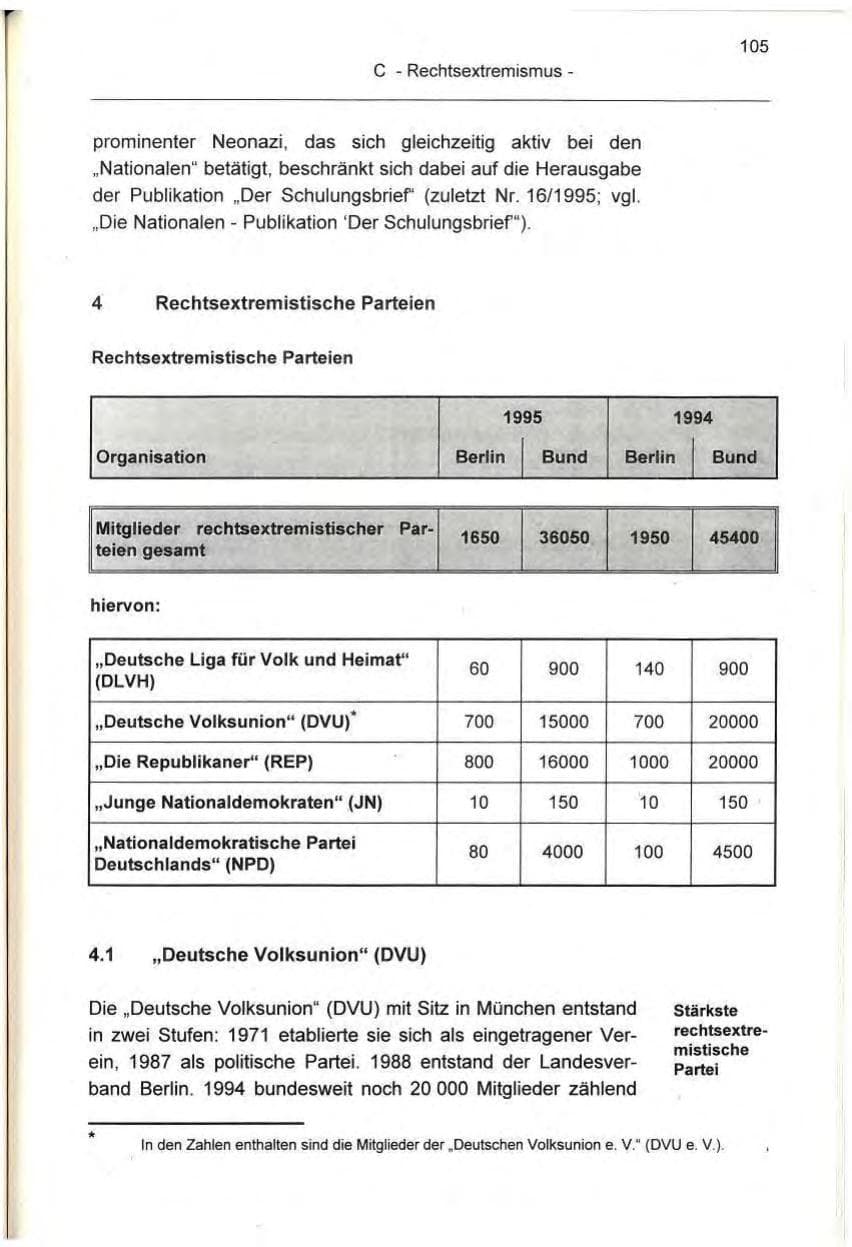 Seite 105 des Verfassungsschutzbericht 1995 Berlin
