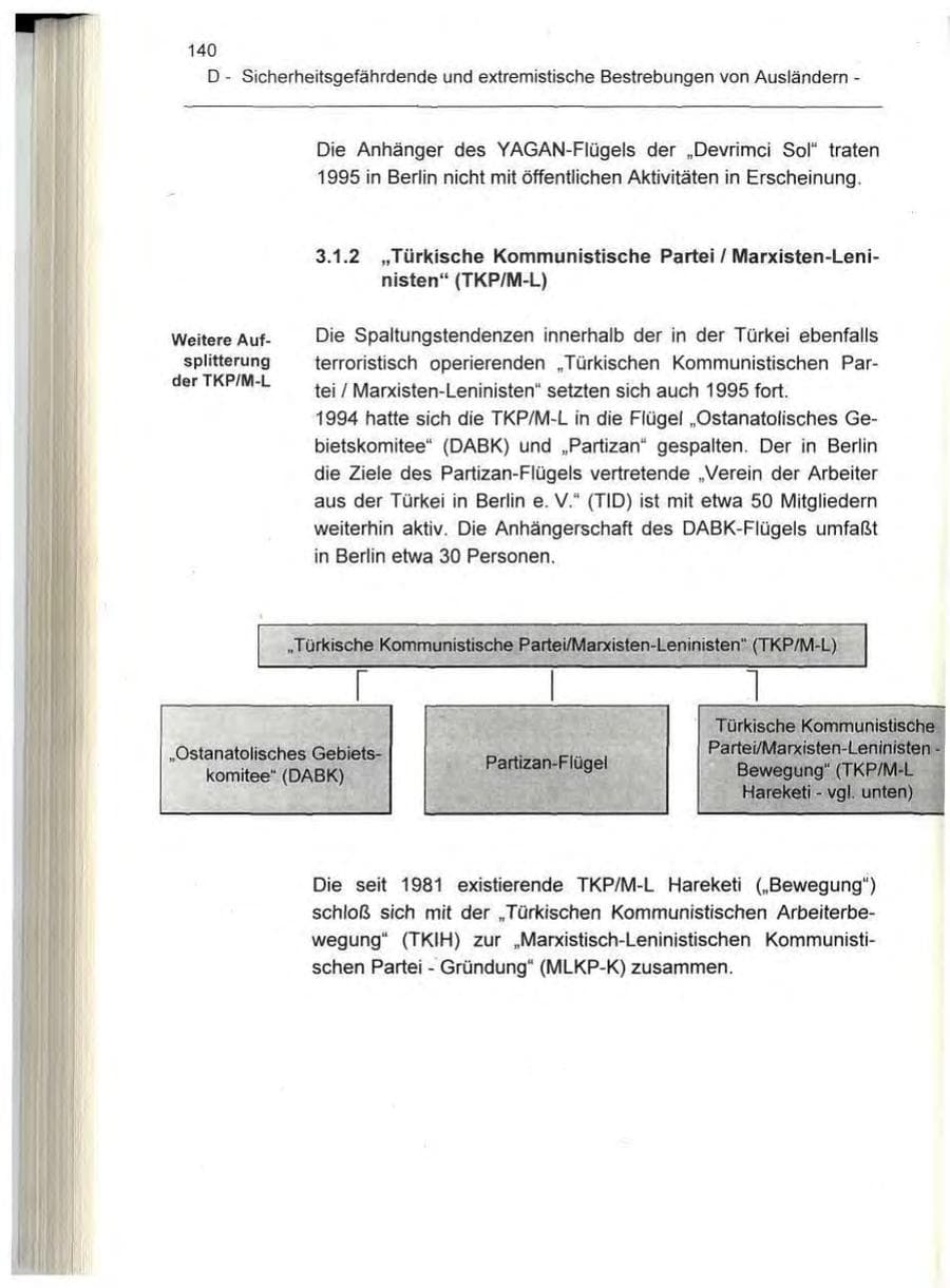 Seite 140 des Verfassungsschutzbericht 1995 Berlin