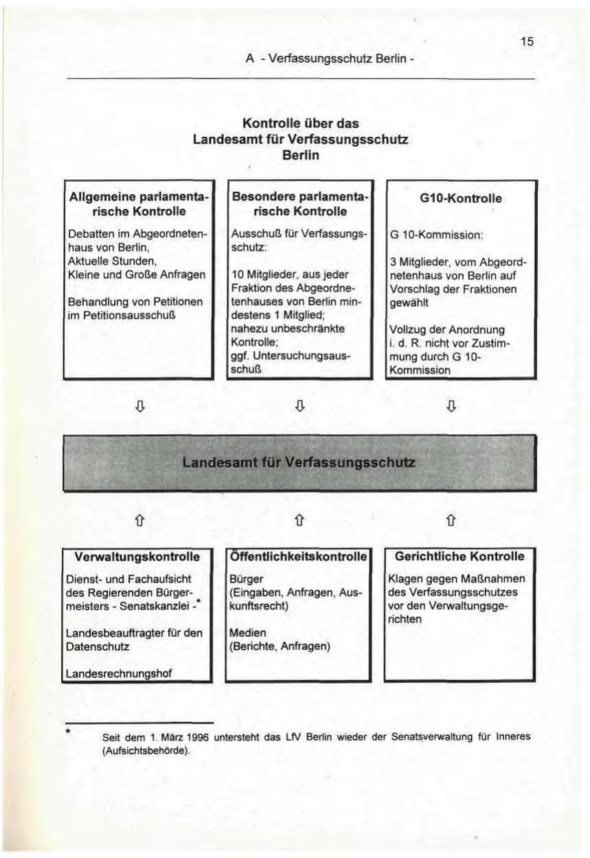 Seite 15 des Verfassungsschutzbericht 1995 Berlin