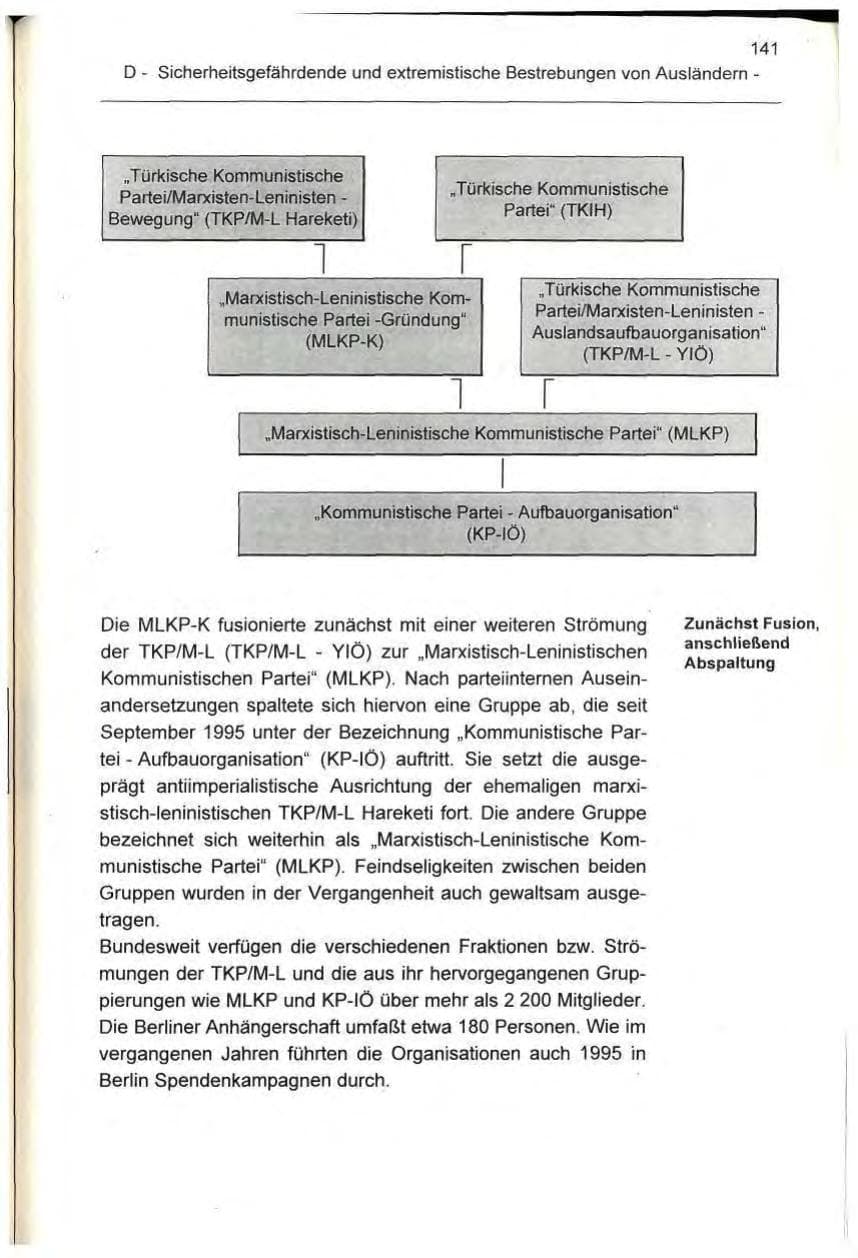 Seite 141 des Verfassungsschutzbericht 1995 Berlin