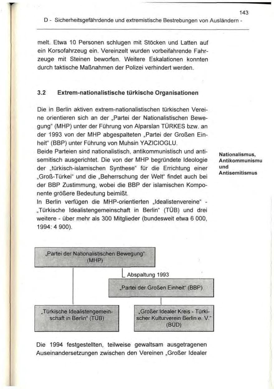 Seite 143 des Verfassungsschutzbericht 1995 Berlin