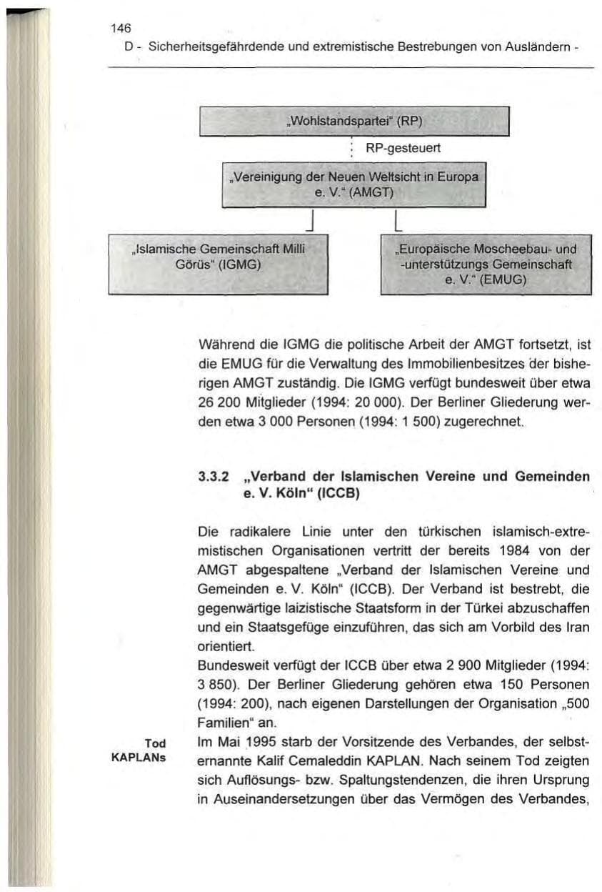 Seite 146 des Verfassungsschutzbericht 1995 Berlin