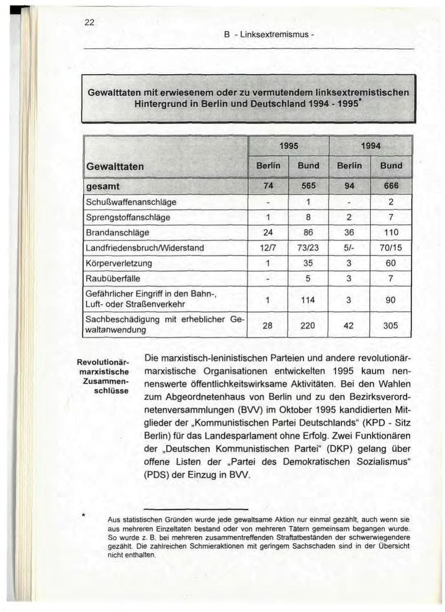 Seite 22 des Verfassungsschutzbericht 1995 Berlin