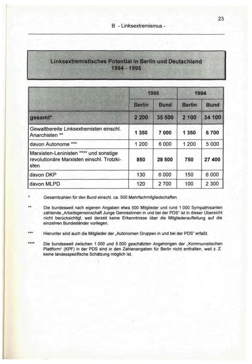 Seite 23 des Verfassungsschutzbericht 1995 Berlin