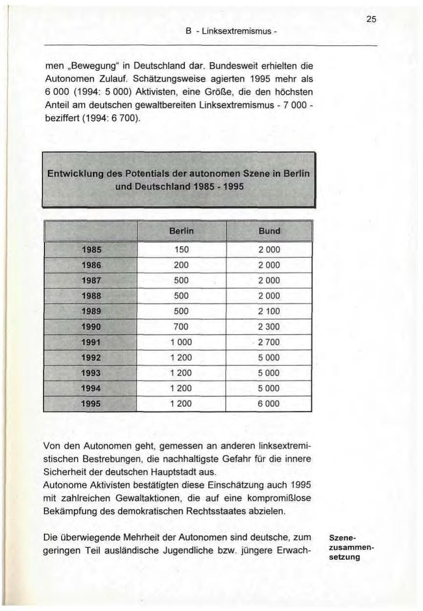 Seite 25 des Verfassungsschutzbericht 1995 Berlin