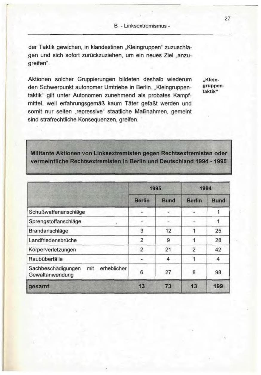 Seite 27 des Verfassungsschutzbericht 1995 Berlin