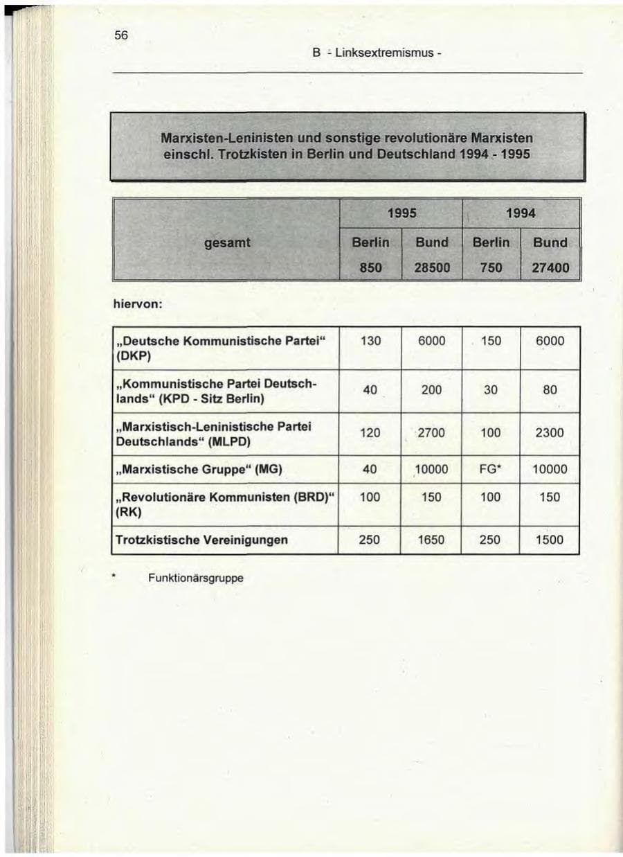 Seite 56 des Verfassungsschutzbericht 1995 Berlin