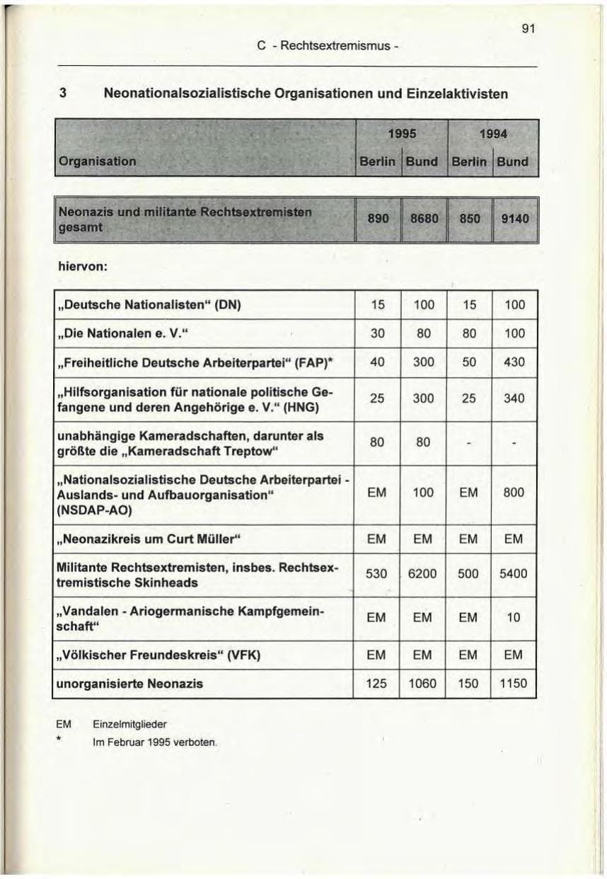 Seite 91 des Verfassungsschutzbericht 1995 Berlin