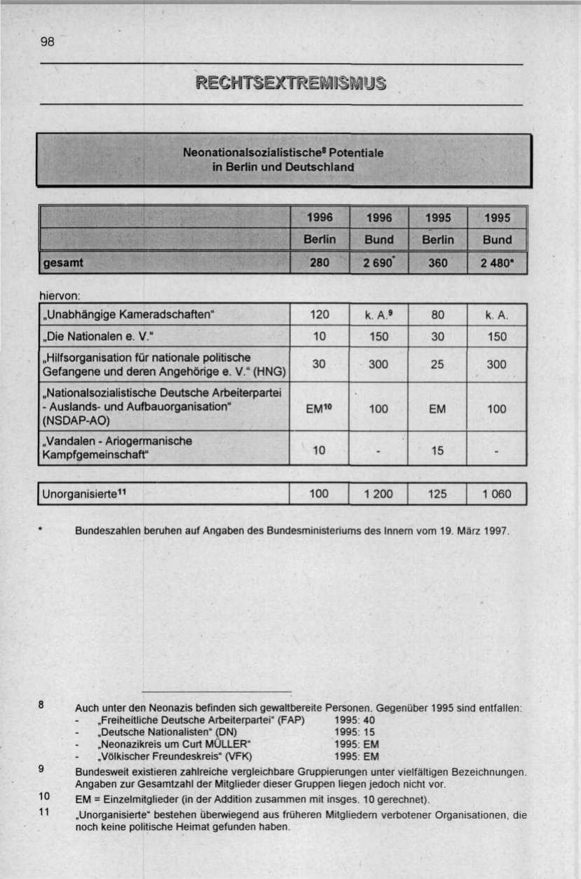 Seite 98 des Verfassungsschutzbericht 1996 Berlin