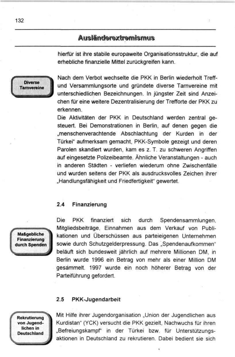 Seite 143 des Verfassungsschutzbericht 1997 Berlin